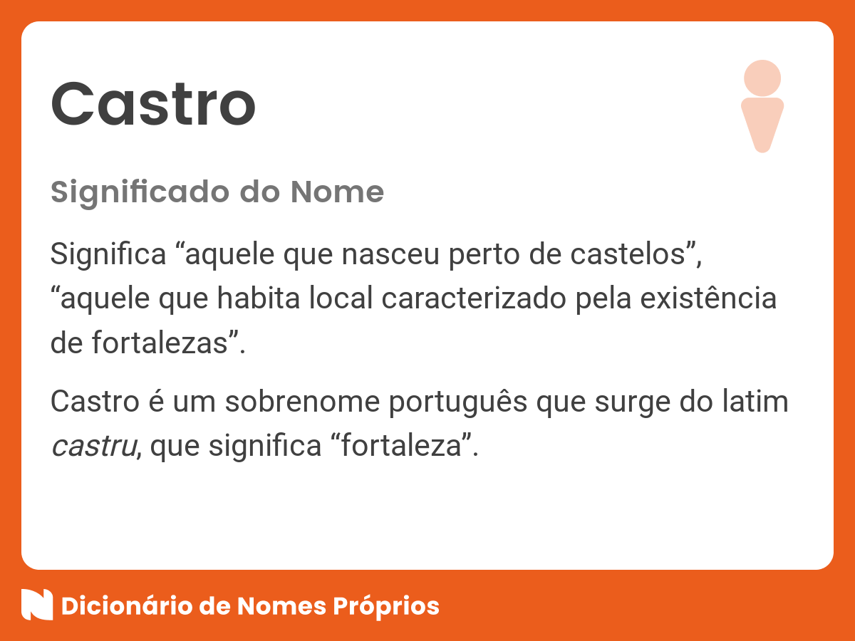 Significado do nome Castro